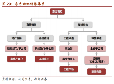 建材行業之隱蔽工程專題研究報告 探索建筑材料銷售的新藍海與挑戰